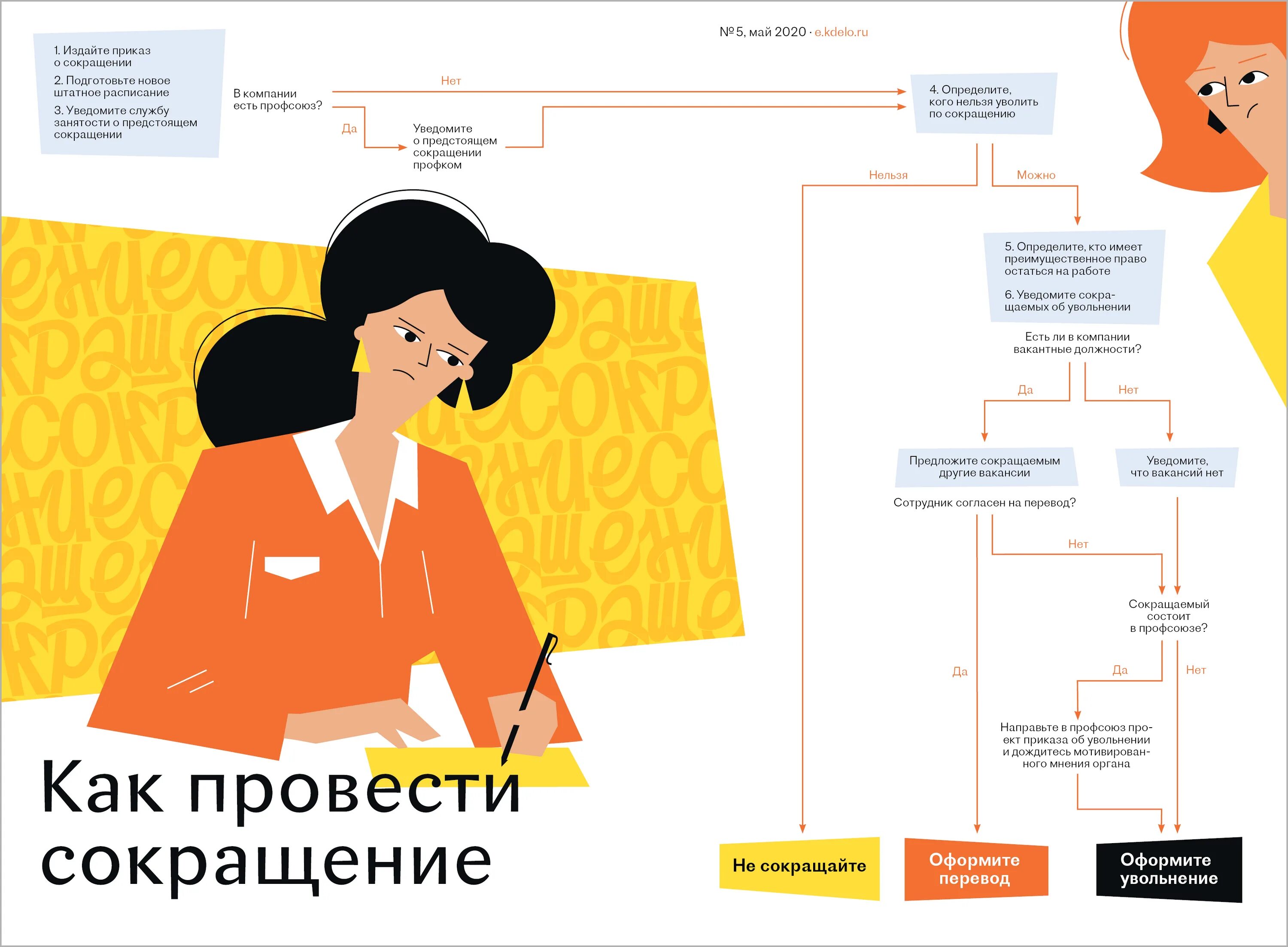 Https 2020 kdelo ru. Как проводить сокращение. Кадровое дело. Дорожная карта кадровика. Кого нельзя уволить.