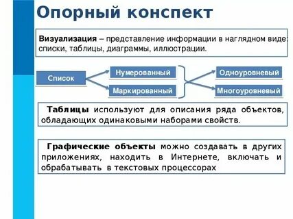 Визуализация информации в текстовых