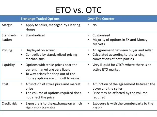 OTC Exchange. OTC-сделок (over-the-Counter) крипта. Exchange and over-the-Counter Market. Over-the-Counter Market картинки.