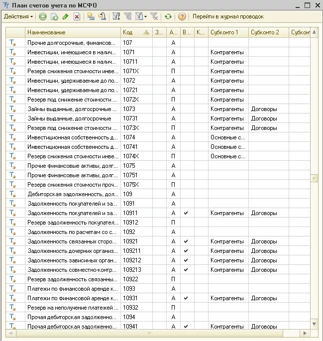 План счетов минфина рф. План счетов бухгалтерского учёта 67. 1с план счетов бухгалтерского учета. Счета бухучета таблица с пояснениями. План счетов бухгалтерского учета в бюджетных организациях в 2022.