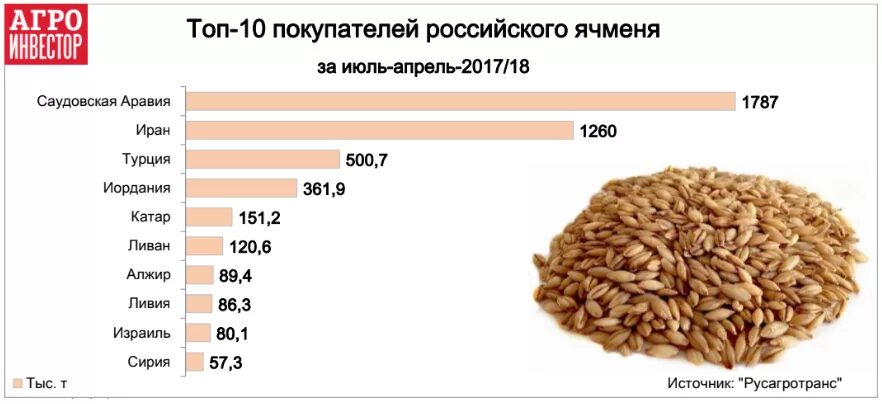 Ячмень страны