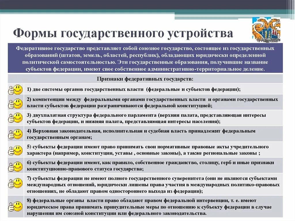 Что является признаком любого государства федеративное устройство. Что является признаком любого государства федеративное устройство