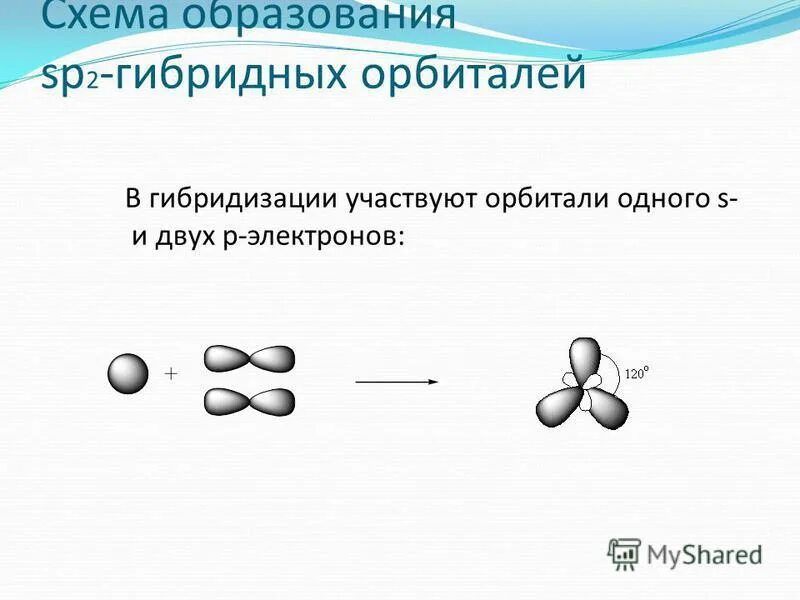 Схема образования sp2 гибридных орбиталей. Образование sp2-гибридных орбиталей. Схема образования SP -гибридных орбиталей. Образование sp2 гибридизации углерода. Образование гибридов