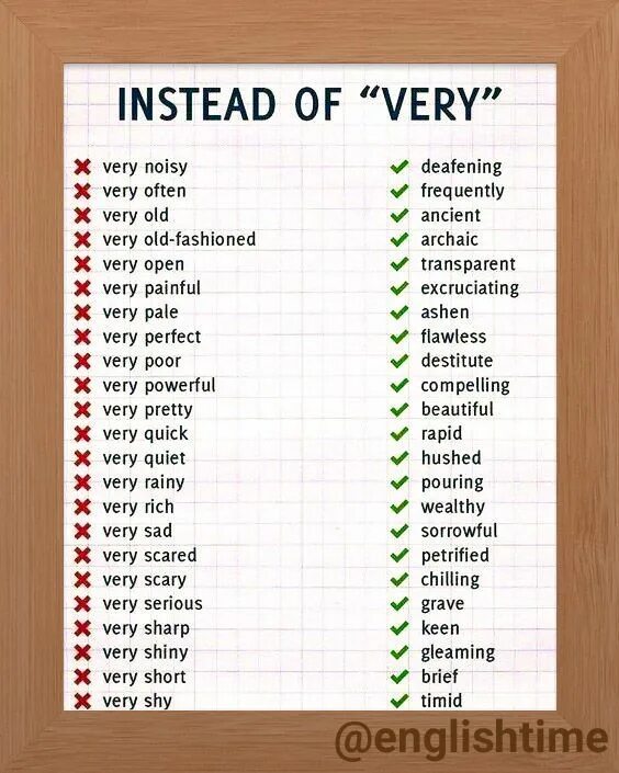 учить английский язык. Adverbs of place. Very синонимы на английском. Synonyms for very. Adverbs of place and movement.