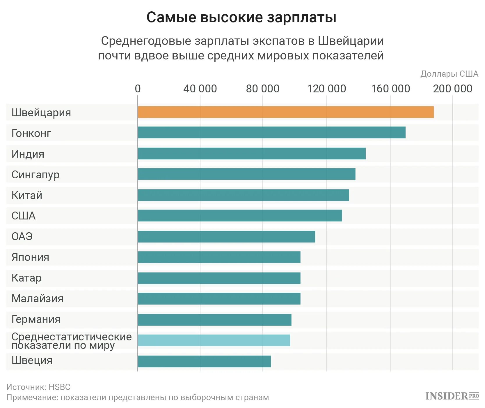 Самые высокие заработные платы в мире. Самый высокие зарплаты старн. В какой стране самая большая заработная плата. Где самые высокие зарплаты стран. Максимальная зарплата в россии