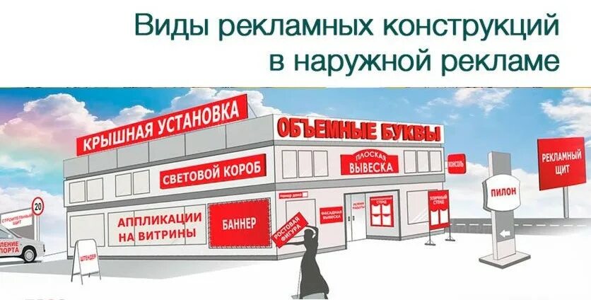 Виды рекламы с примерами фото Vector61, outdoor advertising, Rostov-on-Don, Telmana Street, 12/61 Yandex Map