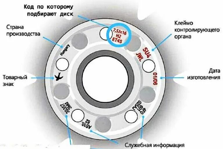 Маркировка колесного диска расшифровка. Расшифровка маркировки колесных дисков штампованных дисков. Диски расшифровка маркировки. Маркировка на штампованном диске колеса.