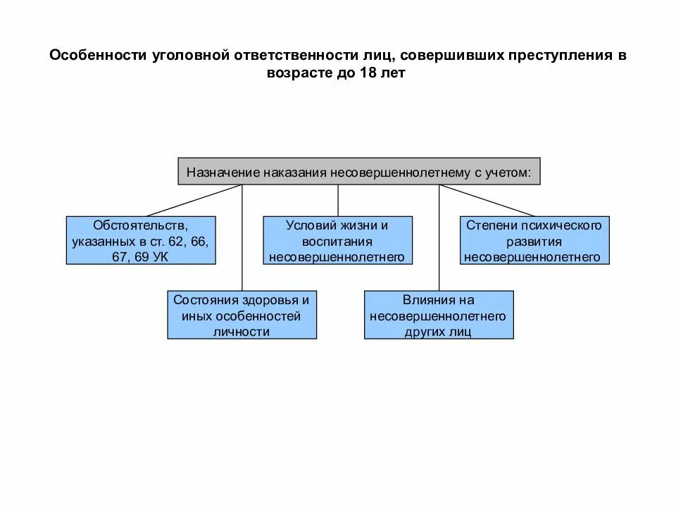 Уголовная ответственность несовершеннолетних схема. Особенности возраста уголовной ответственности. Возраст уголовной ответственности схема. Особенности уголовной ответственности несовершеннолетних таблица.