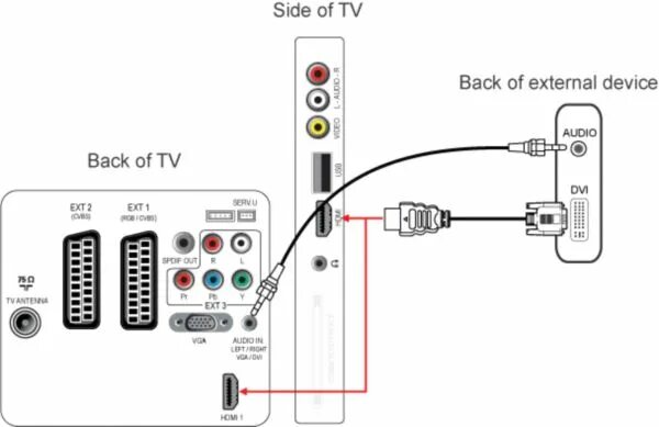 Выведи звук телевизора через. DVI Audio in телевизор Samsung. Audio in DVI что это Philips. Audio in телевизоре. RGB телевизор.