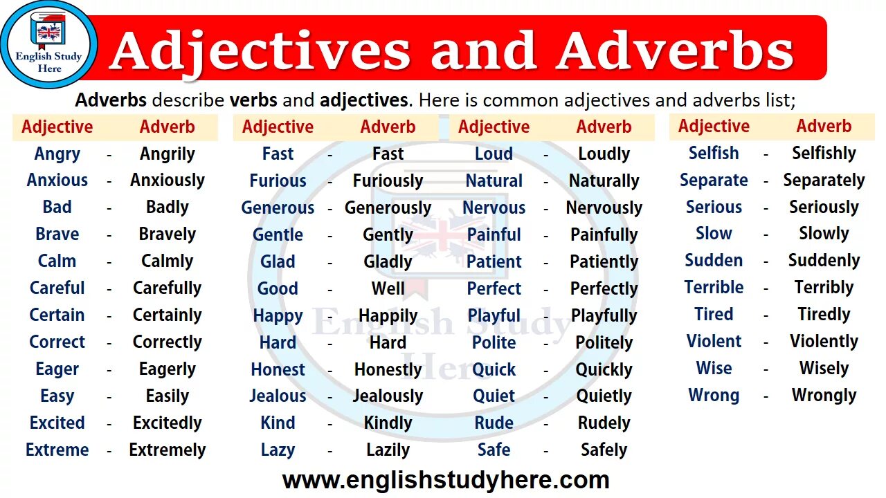 Make two lists. Adjectives and adverbs. Easy прилагательное наречие. Образуйте наречия от прилагательных английский. Adverb в английском языке.