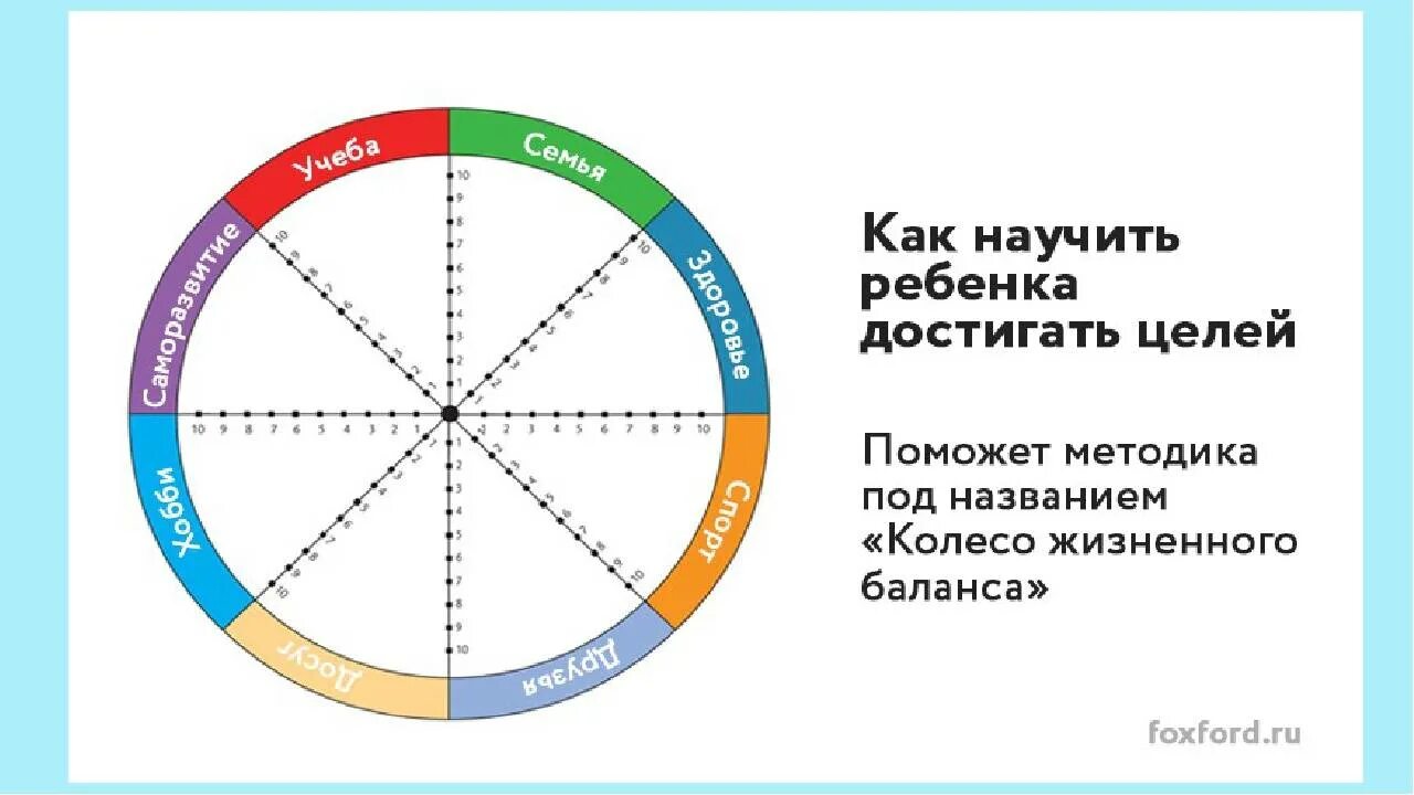 Цели на три года. Колесо баланса для детей. Колесо баланса жизни 8 сфер. Круг жизненного баланса. Колесо жизненного баланса 10 сфер.