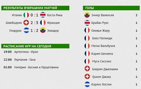 Результаты матчей вчерашнего дня