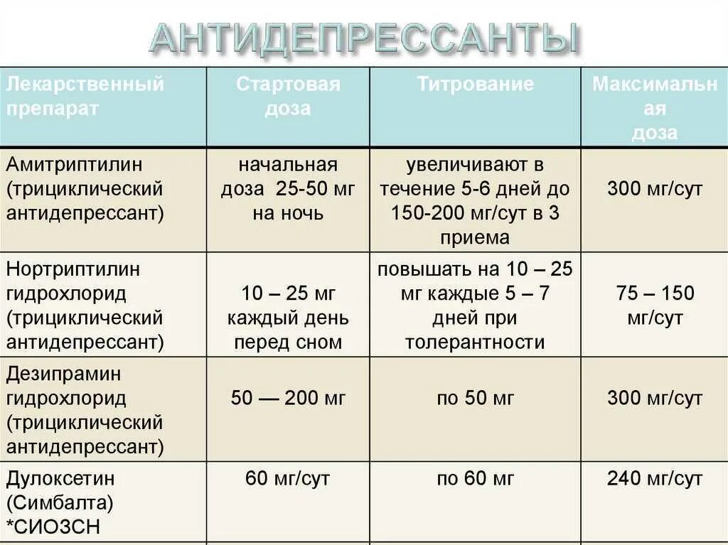 Антидепрессанты. Антидепрессанты список. Антидепрессанты безьрецептов. Антидепрессанты названия препаратов. Антидепрессанты начали действовать через