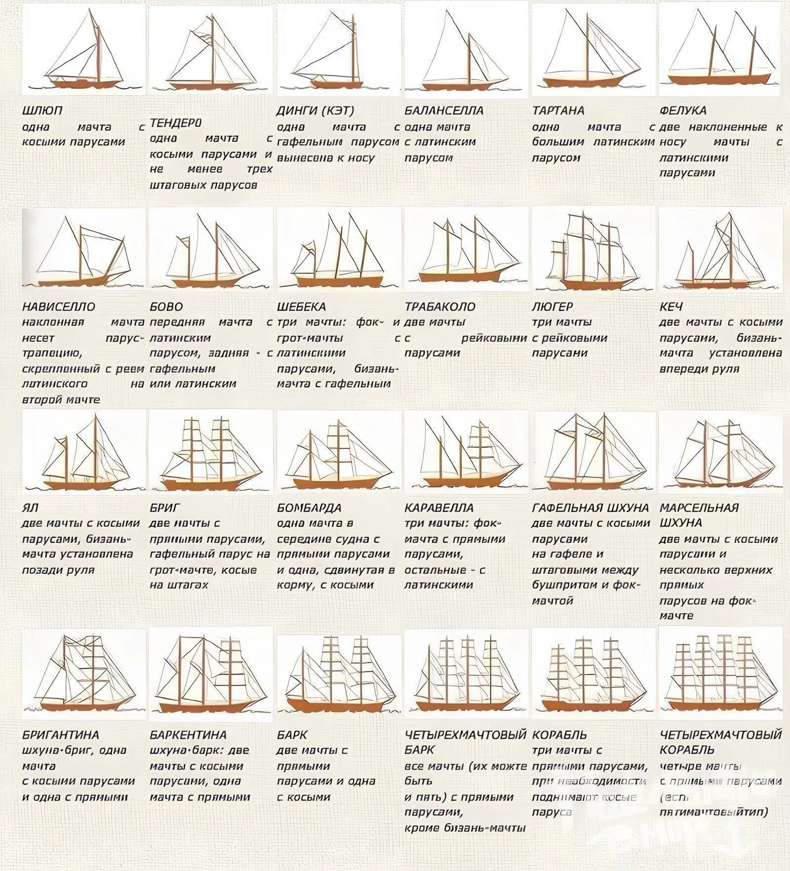 Тип парусного судна. Классификация военных парусных судов. Классификация парусных кораблей по размерам. Типы парусных судов 17 века. Классификация парусных кораблей 18 века.