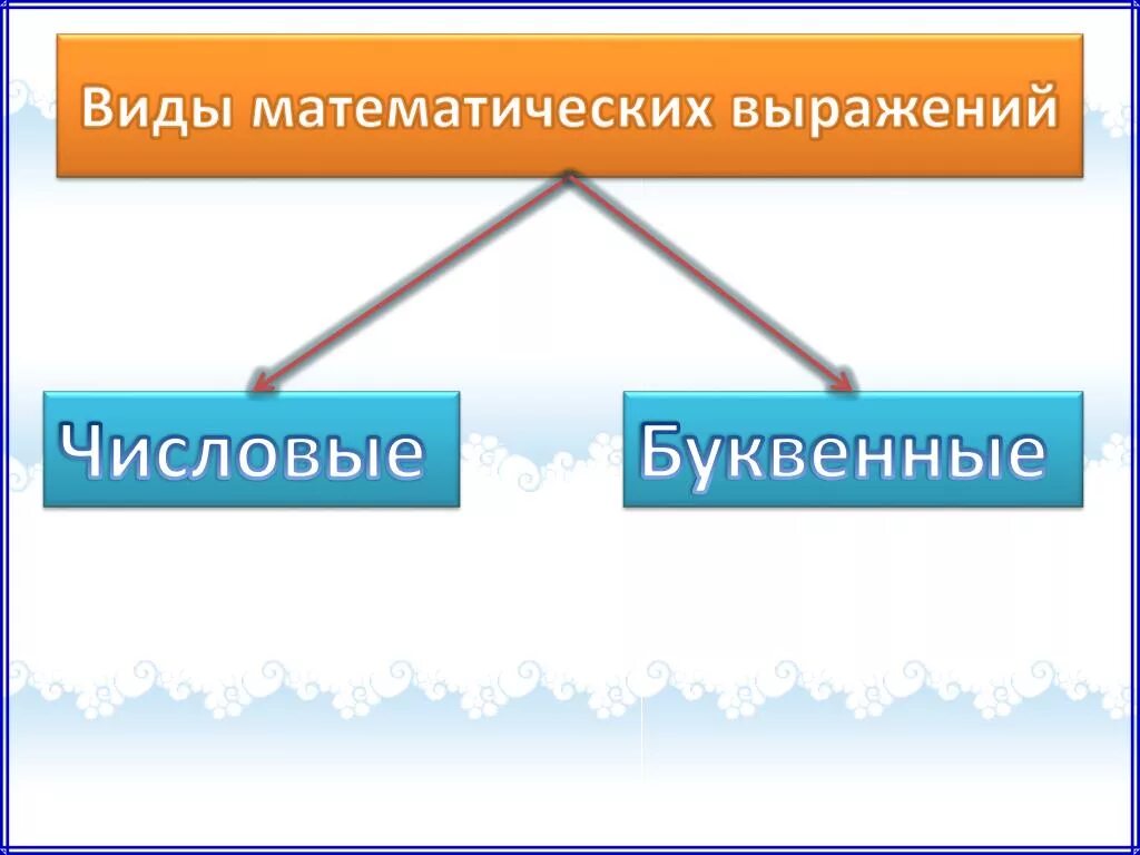 Какие бывают виды выражений. Виды математических выражений. виды выражений в математике. виды математических выражений числовые буквенные. разновидность математического выражения.
