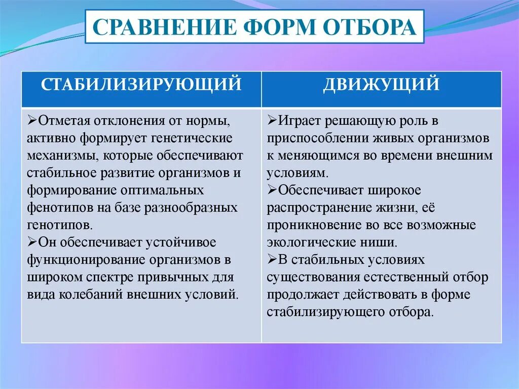 Сравнение форм отбора. Сравнение стабилизирующего и движущего естественного отбора. Движущая и стабилизирующая формы отбора. Сравнение процессов движущего и стабилизирующего отбора.