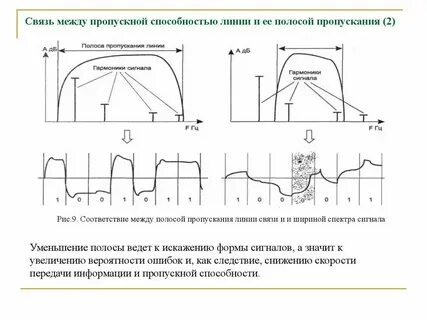 Пропускная способность спутниковой связи
