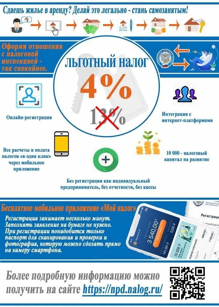 сдача квартиры как самозанятый. сдача жилья в аренду самозанятым. самозанятый аренда квартиры налоги. налоги при сдаче квартиры. сдача квартиры самозанятый.