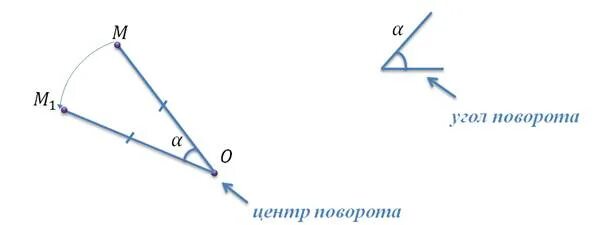 Поворот геометрия. Поворот на данный угол вокруг данной точки. Поворот движение геометрия. Поворот треугольника геометрия.