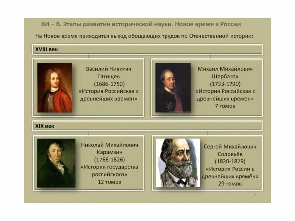 Зарождение исторической науки. Становление исторической науки в России. История науки 18 века. Таблица «развитие исторической науки в России». Наука 18 века таблица