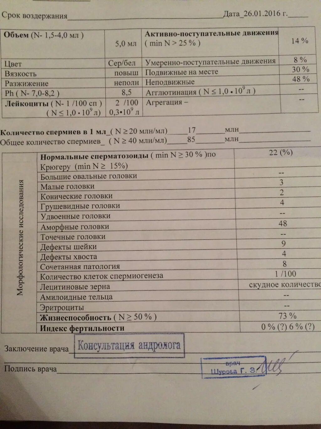 Какие анализы сдать перед гинекологом. Лецитиновые зерна в спермограмме норма. Варикоцеле и спермограмма. Анализы при операции. Спермограмма при варикоцеле.