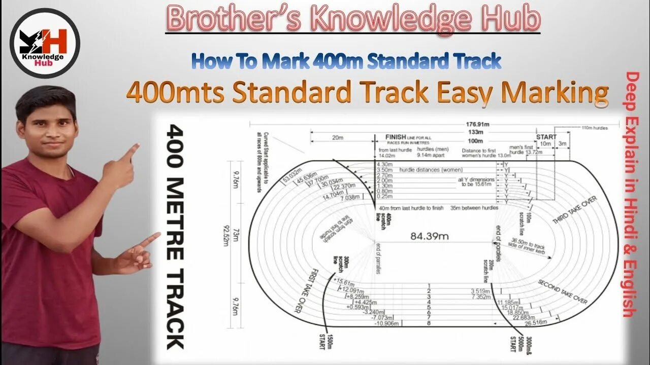 Mark plan. IAAF 200 metre Standart track marking Plan. Tech Step CD track.