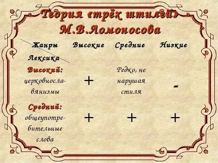 Теория трех штилей тема