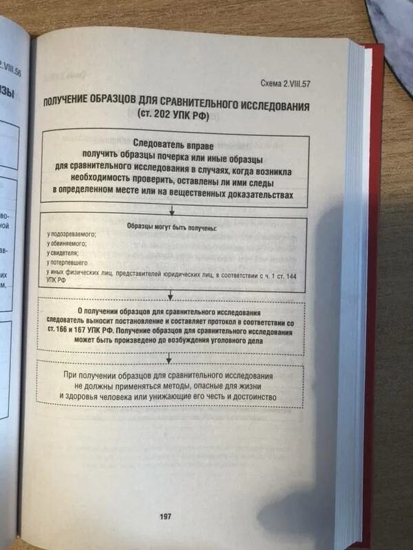 Постановление о получении образцов. Получение образцов для сравнительного исследования. Получение образцов для сравнительного исследования пример. Постановление о получении образцов для сравнительного исследования. Протокол получения образцов для сравнительного.