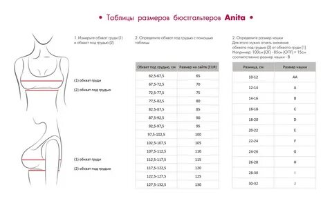 Размеры грудей у женщин наглядно