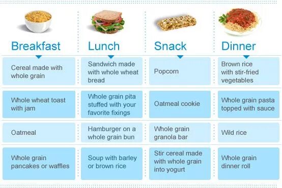 Take breakfast перевод. Healthy menu for a day. меню healthy food. завтрак обед ужин на английском языке. breakfast, lunch and dinner.