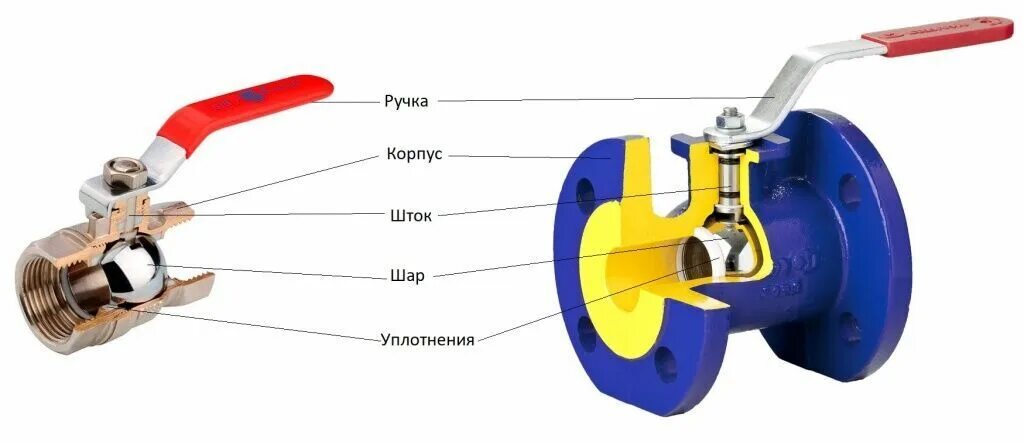 Корпус шарового крана сталь. Шаровый кран пожарный 80 мм. Шаровый кран KSL 75 1000. Кран шаровый запорный DN 100. Привод 20 НМ шаровый кран.