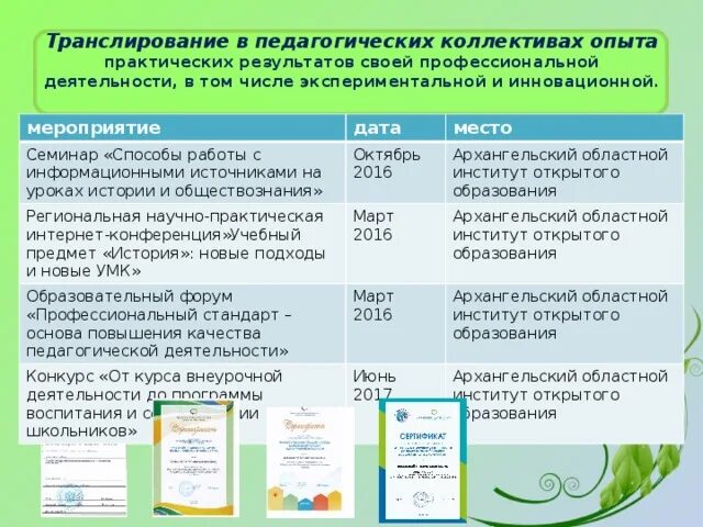 Транслирование опыта практических результатов профессиональной деятельности. Транслирование опыта результатов профессиональной деятельности. Результаты профессиональной деятельности. Форма транслирования педагогического опыта. Транслирование опыта результатов профессиональной деятельности.