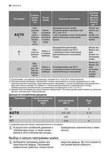 Посудомойка electrolux режимы