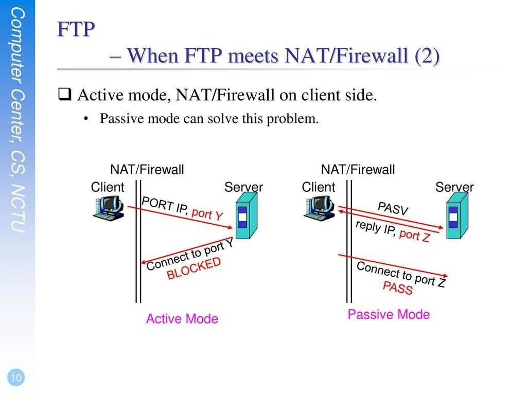 Nat протокол. FTP клиент для Windows. Режим FTP-сервера – пассивный.. Nat сервер. Ftp системы