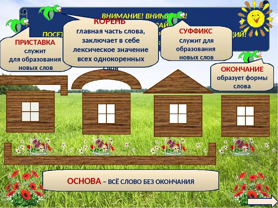 Сделал корень суффикс. Игры на уроках русского языка. Наглядность на уроках русского языка. Состав слова схема. Домик по русскому языку.
