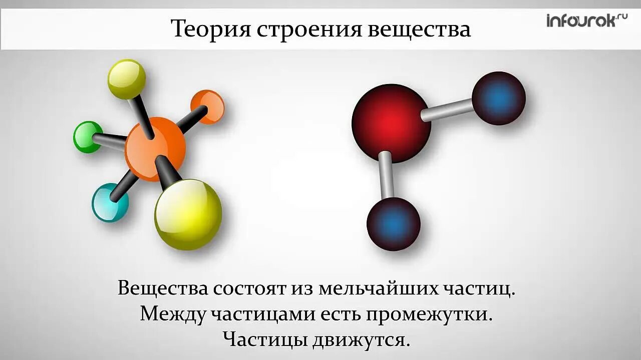 Дайте определение молекуле. Строение вещества физика. Строение вещества молекулы. Строение вещества молекулы и атомы. Структура молекулы и атома.