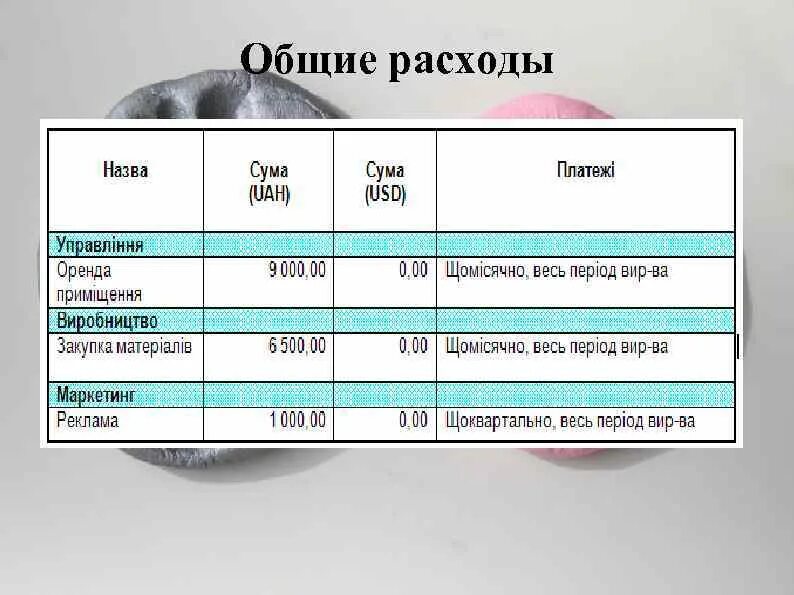 Общие расходы. Суммарный расход. Общий расход чего. Какие расходы в художественной школе примеры. Общие расходы супругов