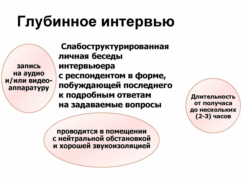 Маркетинговое интервью. Глубинное интервью. Глубинное интервью в маркетинговых исследованиях. Глубинные интервью в маркетинге. Глубинное интервью презентация.