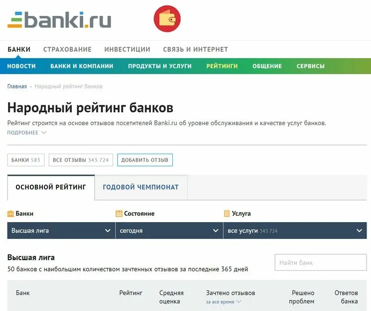 Жалоба на банки ру. Банки ру отзывы. Портал банки ру. Банк ру. Product ru отзывы