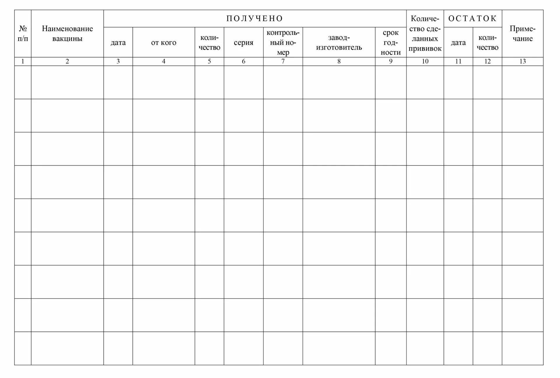 Журнал учета вакцин. Журнал прихода и расхода вакцины в прививочном кабинете. Журнал учета прихода и расхода вакцин. Заполните журнал учета прихода и расхода вакцины. Журнал движения вакцины в прививочном.