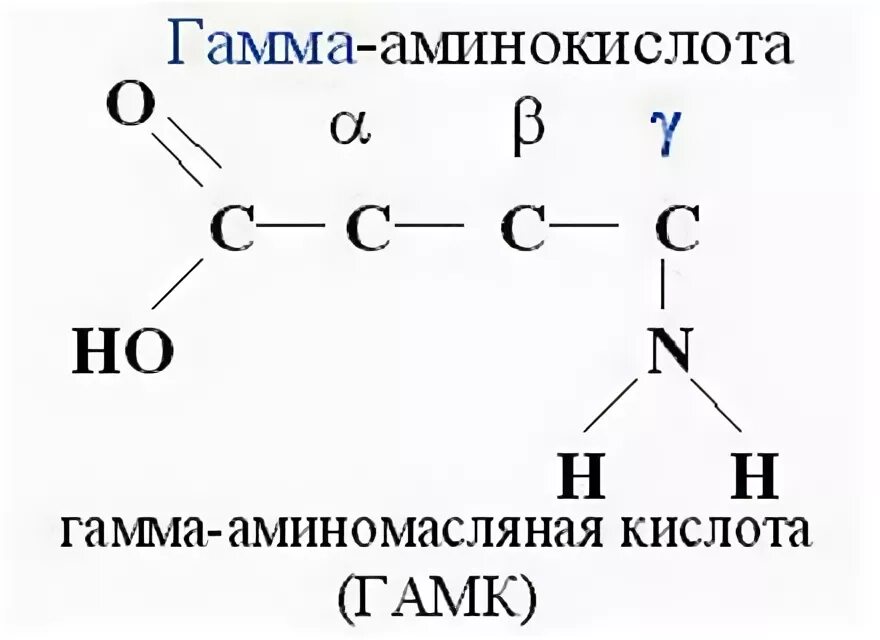 Альфа аминомасляная кислота. Гамма-аминомасляная кислота формула. Бета аминомасляная кислота формула структурная. Структурная формула гамма аминомасляной кислоты. ГАМК гамма-аминомасляная кислота формула.