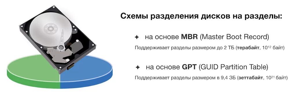 Ssd несуществующее устройство. Ssd несуществующее устройство