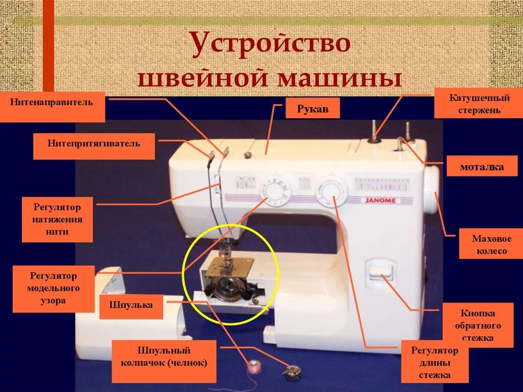 Обслуживание швейной машинки. Устройство швейной машины катушка. Устройства швейной машины катушечный стержень. Швейная машина электрическая схема устройства описание. Названия частей швейной машинки Janome.