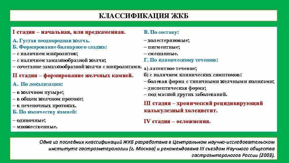 Признаки жкб. Клиническая классификация ЖКБ. Классификация осложнений ЖКБ. Клинические симптомы ЖКБ. Классификация камней ЖКБ.