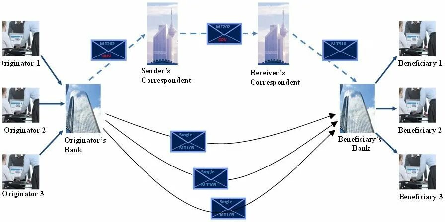 Мт103 что это. 103 202. Мт 103 свифт форма. Swift mt202. Мт 103 свифт форма.