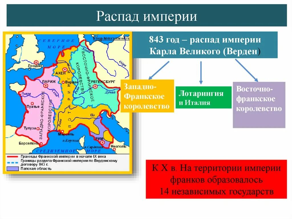 Последствия распада империи. 843 Распад Франкской империи.