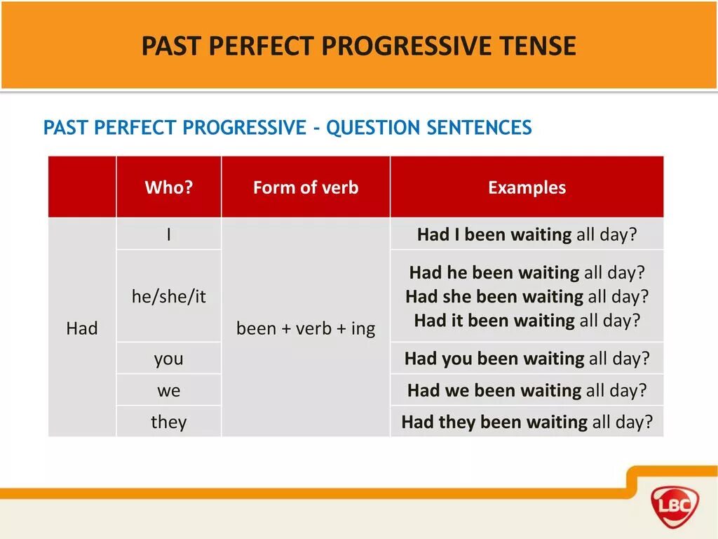 Предложения past perfect tense. Паст Перфект прогрессив. Вопросы в past Progressive. Past perfect построение предложений. Правило паст Перфект.