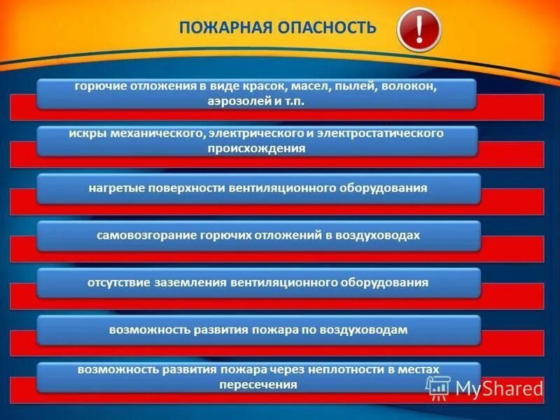 классификация пыли по взрывоопасности. класс пожарной опасности помещений. категория оборудования по взрывопожарной и пожарной опасности. категории пожарной опасности. помещения горючие жидкости.