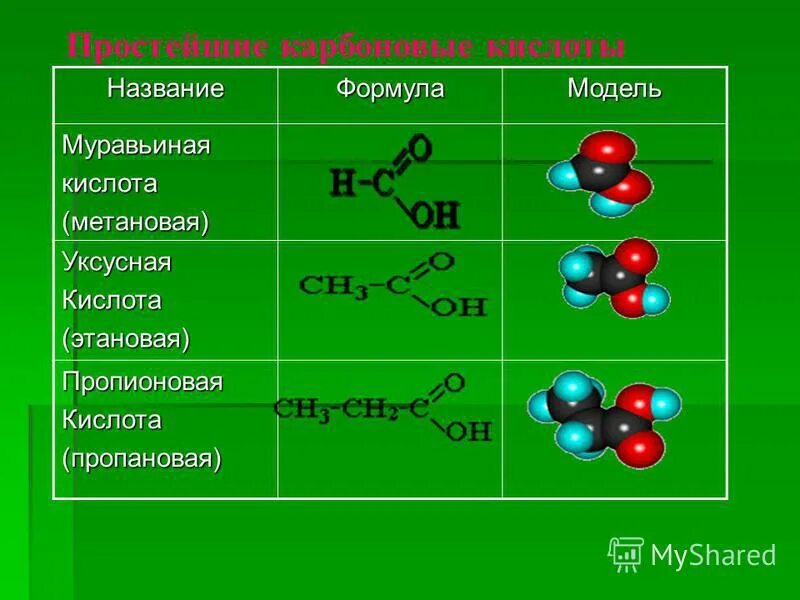 Контрольная по химии 10 класс карбоновые кислоты. Метановая кислота. Метановая кислота формула. Масляная кислота формула. Сероводородная кислота формула.