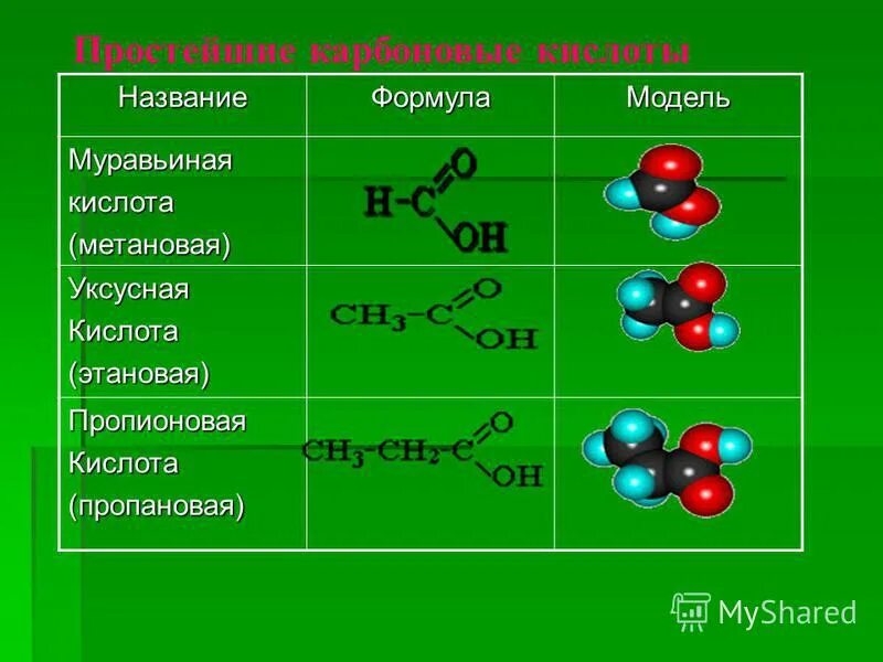 Предельные одноосновные карбоновые кислоты сложные эфиры